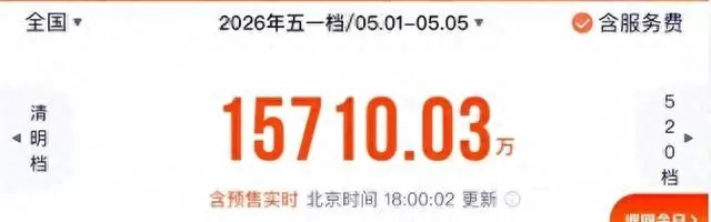 陈思诚《10间敢死队》五一单日票房1200万,坦言电影行业存亡线为1500万 相关图片 陈思诚《10间敢死队》五一单日票房1200万,坦言电影行业存亡线为1500万 相关图片