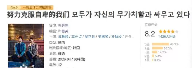 《无价值时代》开播引爆职场共鸣，黄东满高允贞演绎成人精神裸奔 相关图片